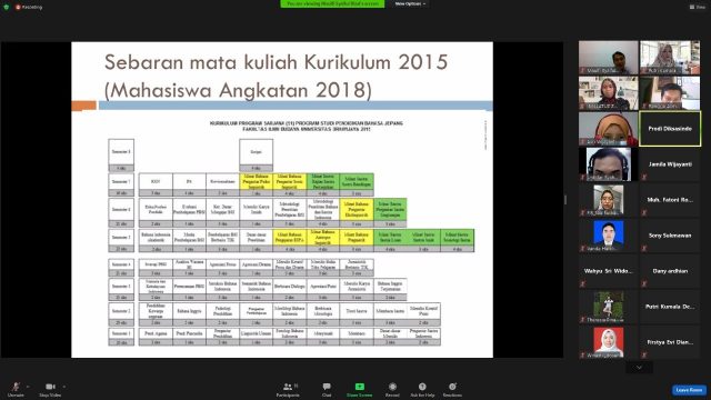 Implementasi Program Merdeka Belajar Kampus Merdeka (MBKM) di FIB UB